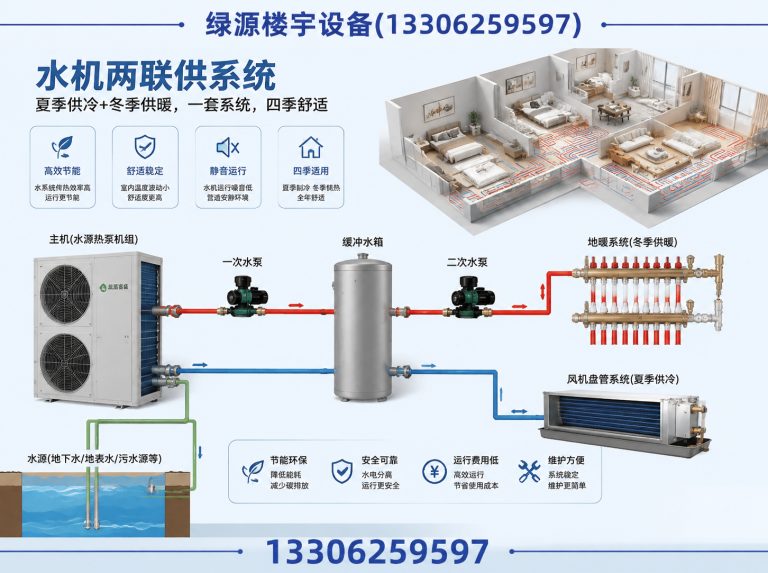 苏州工业园区新风系统展示图
