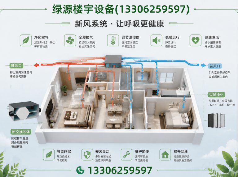 苏州工业园区楼宇设备维修保养展示图